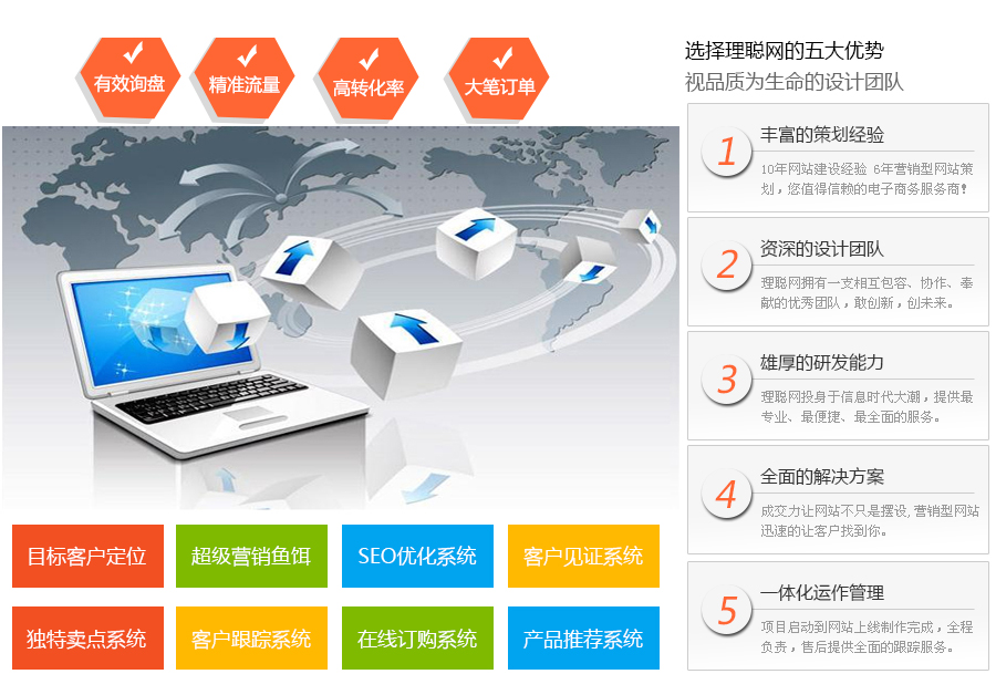 营销型网站八大系统：目标客户定位、超级营销鱼饵、SEO优化系统、客户见证系统、独特卖点系统、客户跟踪系统、在线订购系统、产品推荐系统